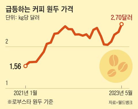 조선일보