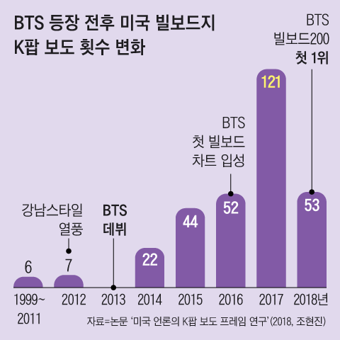 조선일보