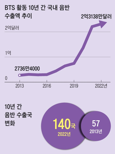 조선일보