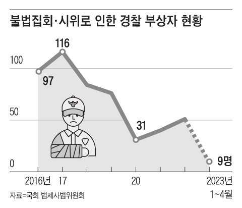 조선일보