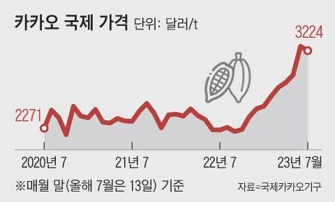 조선일보