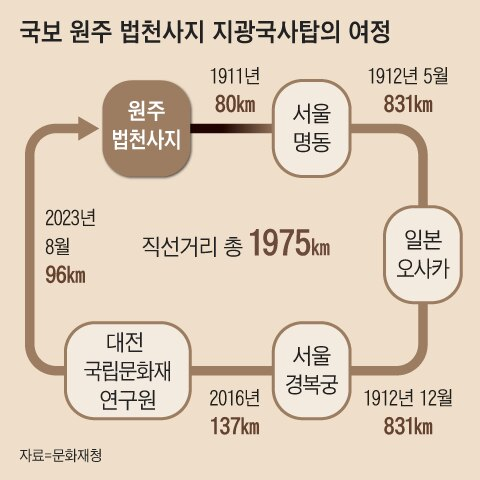 조선일보