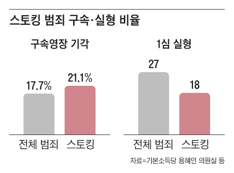 조선일보