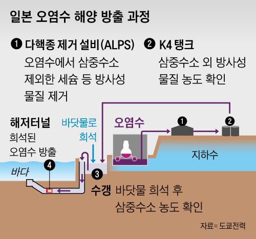 조선일보