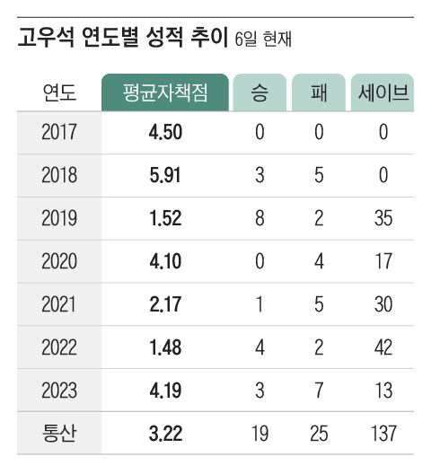 조선일보