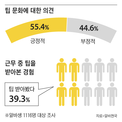 조선일보