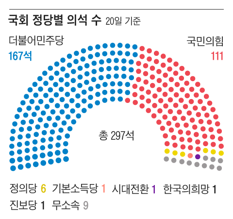 조선일보