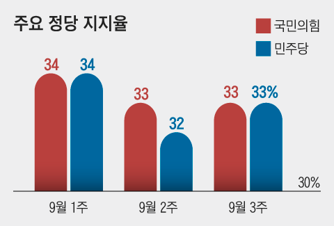 조선일보