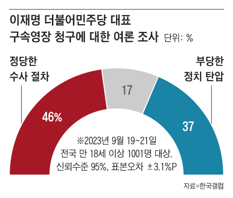 조선일보