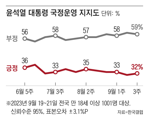 조선일보