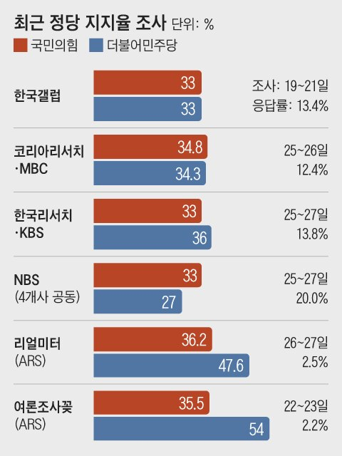 조선일보