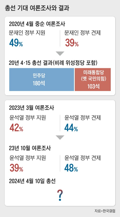 조선일보