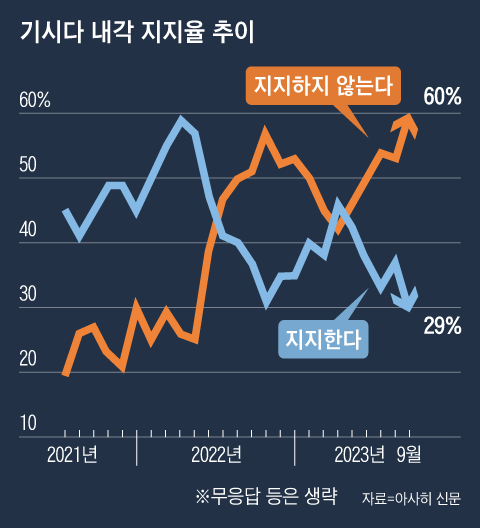 조선일보