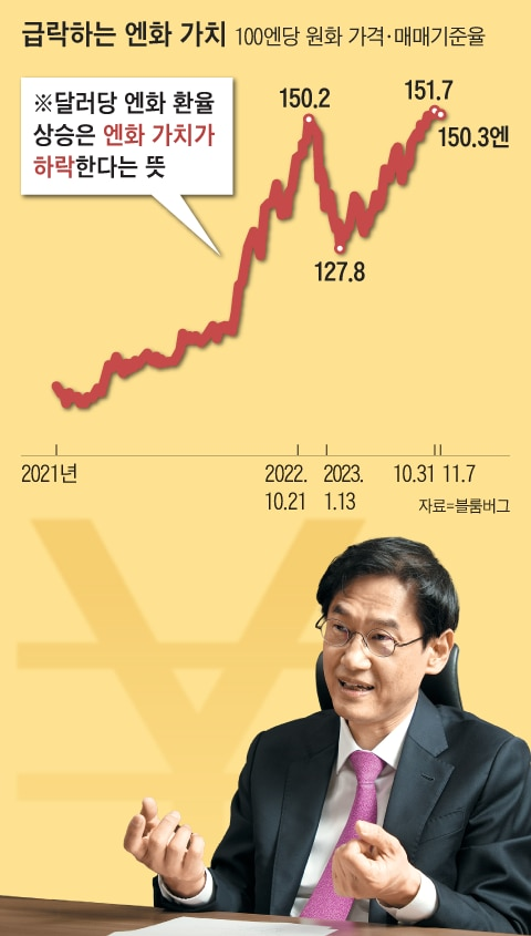 조선일보