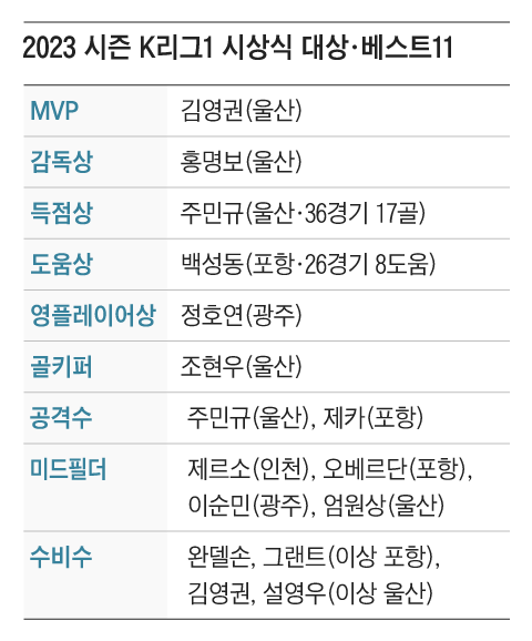 조선일보