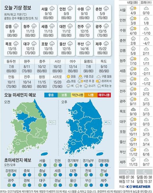 조선일보