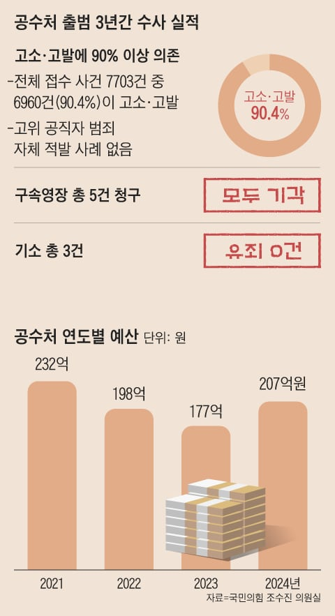 조선일보