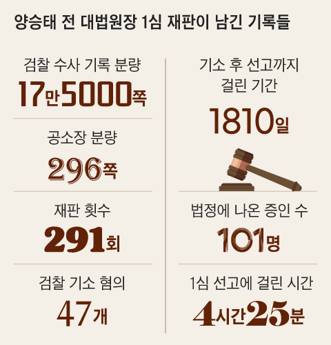 조선일보