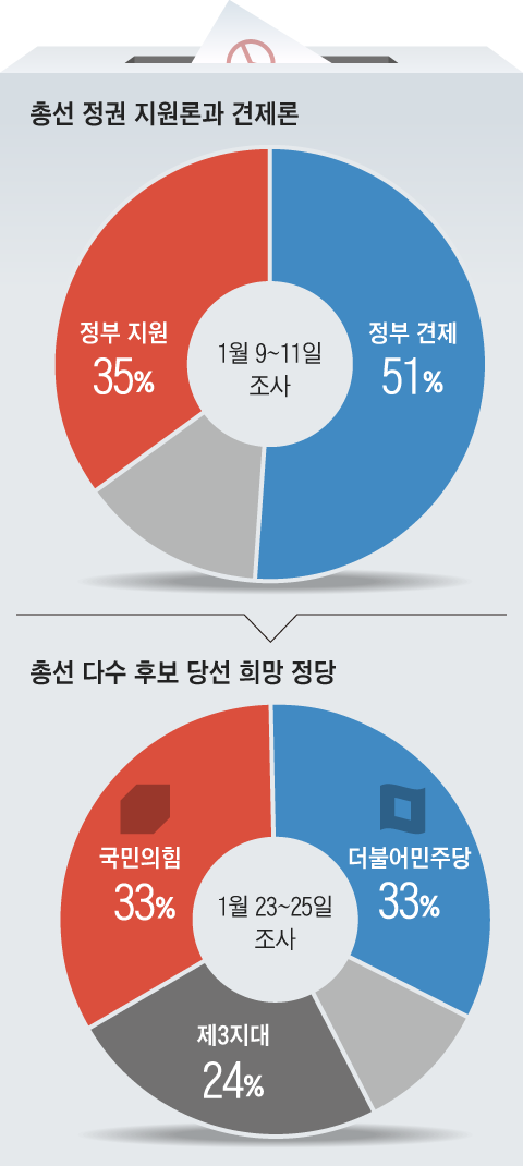 조선일보