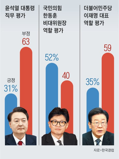 조선일보