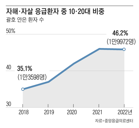 조선일보