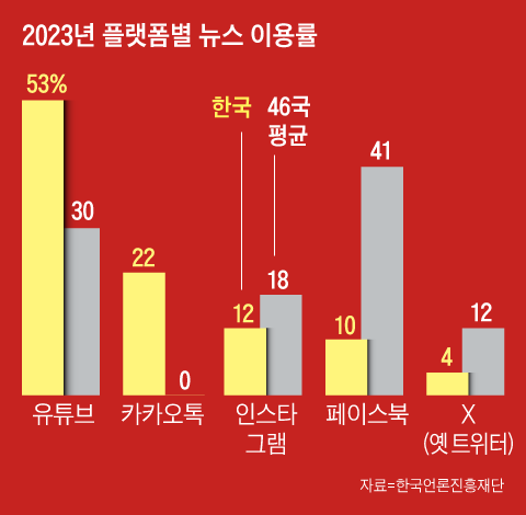 조선일보