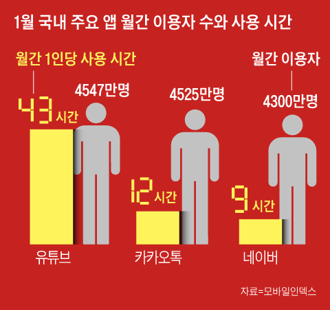 조선일보