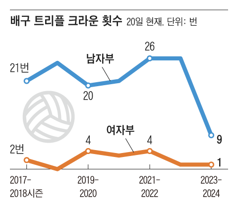 조선일보