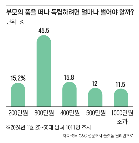 조선일보