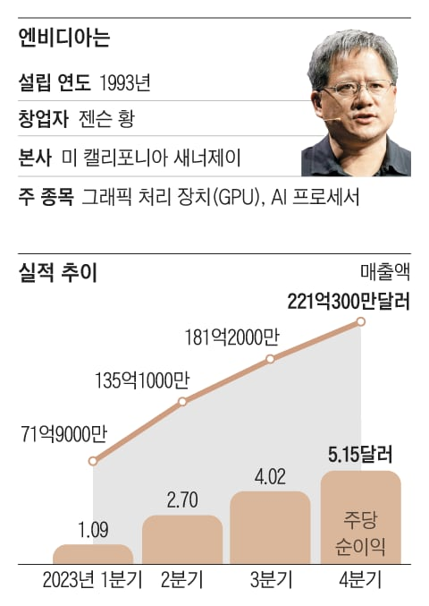 조선일보