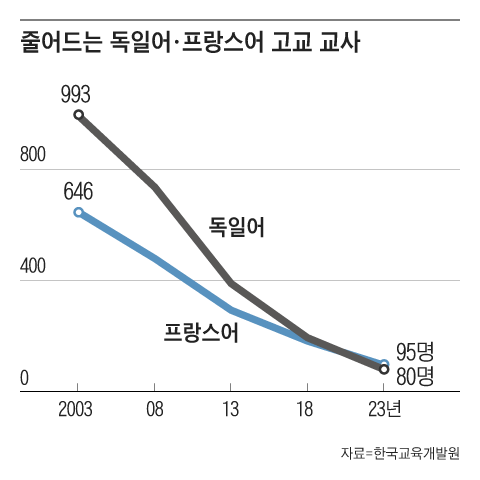 조선일보