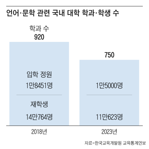 조선일보