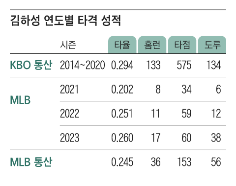 조선일보