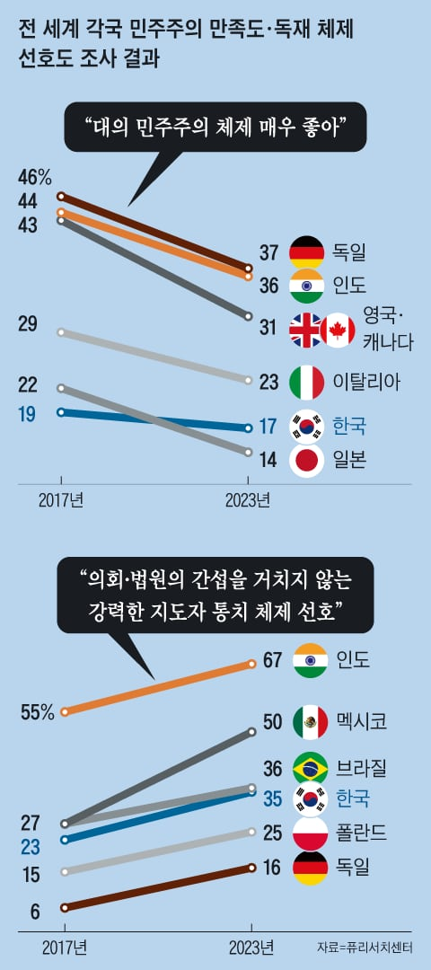 조선일보