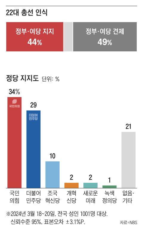 조선일보