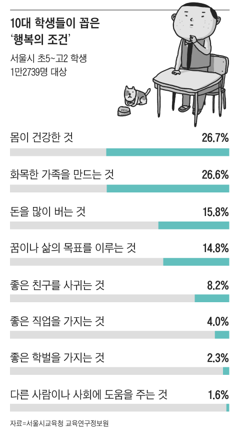 조선일보