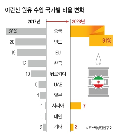 조선일보