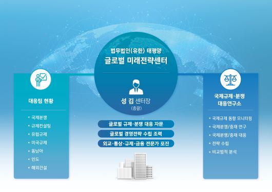 법무법인(유한) 태평양 글로벌 미래전략센터 조직도