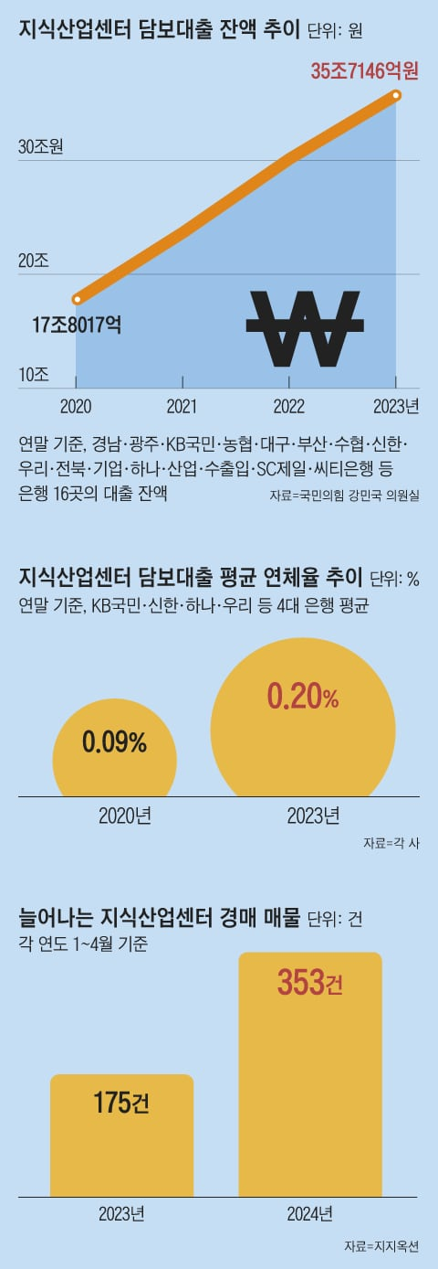 조선일보