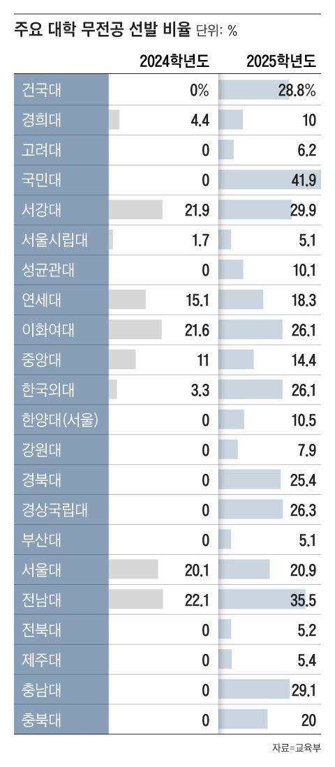 조선일보