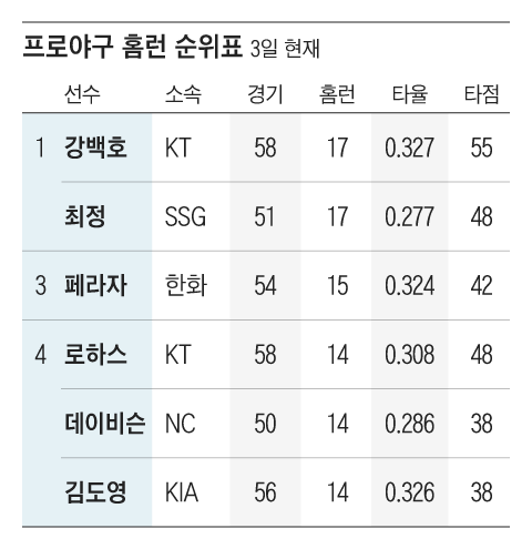 조선일보