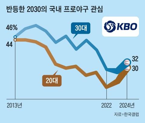 조선일보