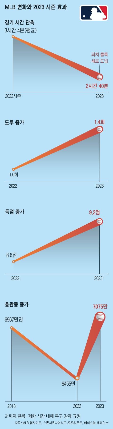 조선일보