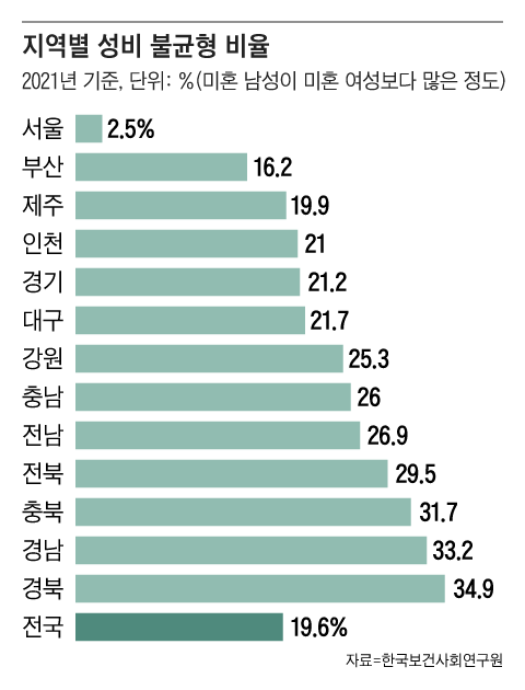 조선일보