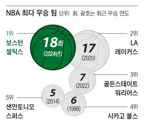 조선일보