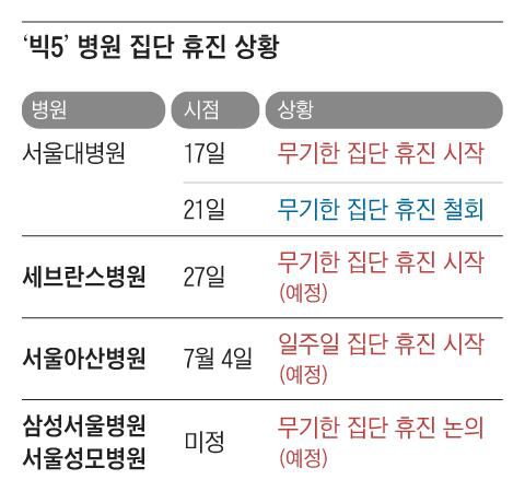 조선일보