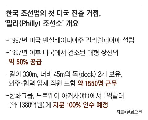 조선일보