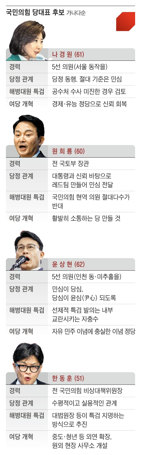 조선일보