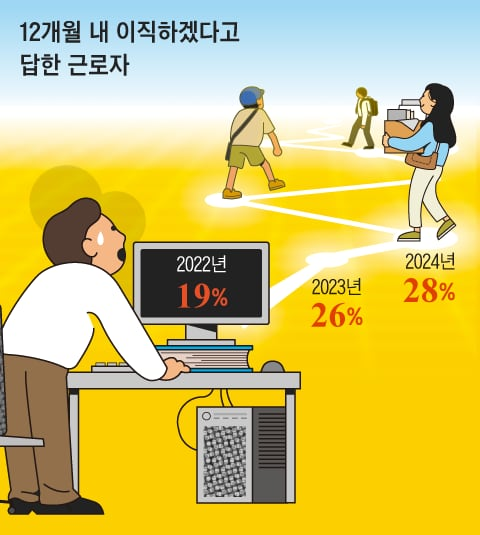 조선일보