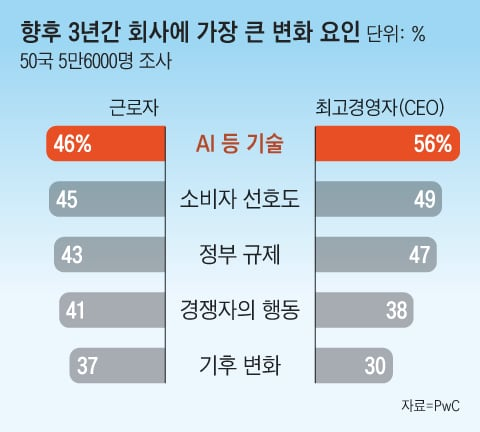 조선일보